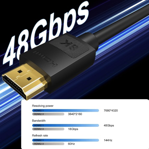 MIZIQIER-8K-HDMI-2.1-Cables-x-3.jpg MIZIQIER 8K HDMI 2.1 Cables - Image 3